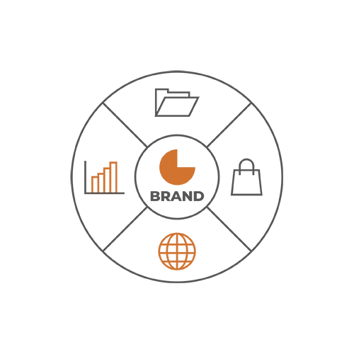 nrv picto analyse et stratégie plateforme de marque